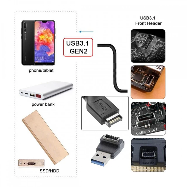 Alt view image 3 of 7 - WRIARICH Type-A USB3.0 Male to Type-E USB 3.1 Front Panel Header Female Motherboard Extension Data Adapter 90 Degree Angled