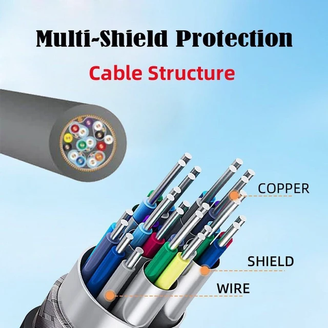 Alt view image 6 of 7 - WRIARICH 15cm Mini HDMI Type-C Socket Female to Mini HDMI Male Adapter Extension Cable for Camera HDTV 4K 1080P