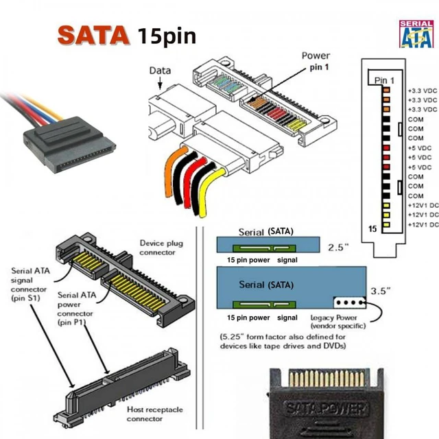 Alt view image 6 of 7 - WRIARICH 3.5" 2.5inch SATA 22Pin 7+15 Male to SATA 22P 7+15 Male extension convertor Straight adapter