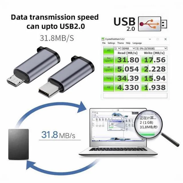 Alt view image 3 of 7 - WRIARICH 2pcs/lot USB-C USB2.0 Type-C Female to Micro Mini USB Male Power Adapter 480Mbps Data with Chain Holes