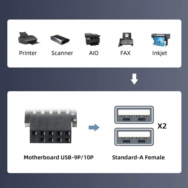 Alt view image 6 of 7 - WRIARICH 2pcs/lot 9Pin 10Pin Motherboard Female Header to Dual USB 2.0 Female Adapter Horizontal Type