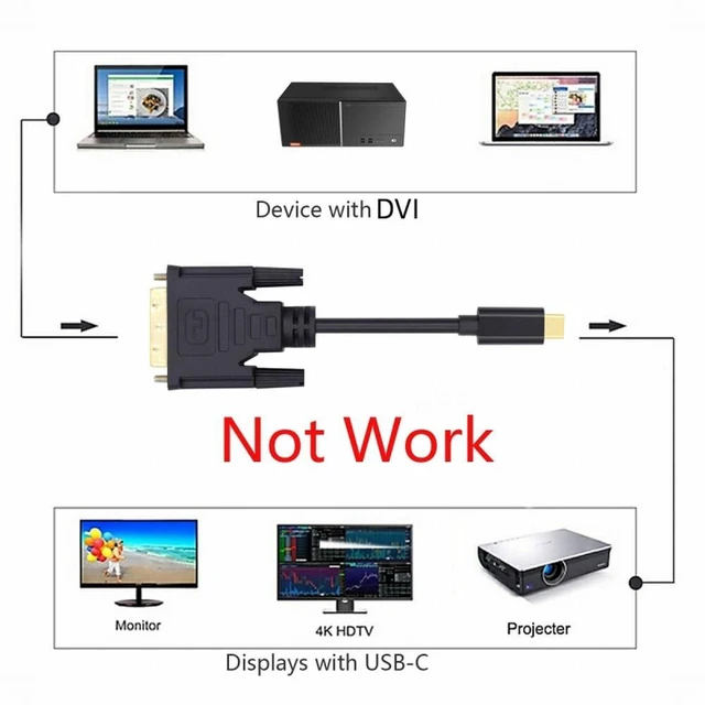 Alt view image 4 of 7 - WRIARICH USB 3.1 Type-C USB-C Source to DVI 1080P 60hz Displays Male Monitor Cable for Laptop 1.8m