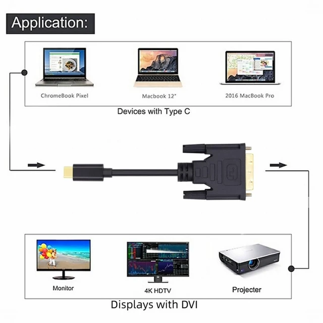 Alt view image 5 of 7 - WRIARICH USB 3.1 Type-C USB-C Source to DVI 1080P 60hz Displays Male Monitor Cable for Laptop 1.8m