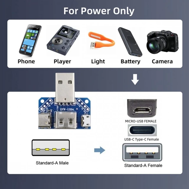 Alt view image 5 of 7 - WRIARICH USB2.0 1-to-3 Power Type-A Male To Female Type-A & Micro USB & Type-C USB-C Adapter PCBA