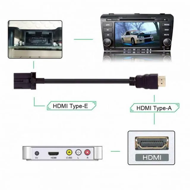 Alt view image 7 of 7 - WRIARICH High Speed HDMI 1.4 Type E Male to Type A Male Video Audio Cable 1.5M Automotive Grade for Hyundai H1 Car