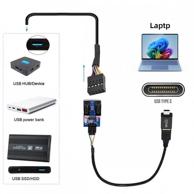 Alt view image 7 of 7 - WRIARICH USB 3.1 Male Type-C USB-C to USB 2.0 Type-A Male 1 to 2 Female Motherboard 9pin 10pinHeader HUB Adapter Port Multiplier