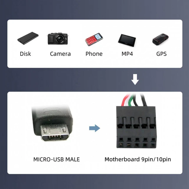 Alt view image 7 of 7 - WRIARICH USB 2.0 Motherboard 9pin 10pin Header to Micro USB 5Pin Cable 50cm for Mini Monitor Sensor Panel Camera