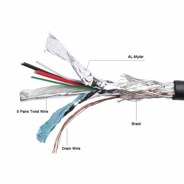 Alt view image 5 of 7 - WRIARICH 10Gbps USB-C USB 3.1 Type-C Male Connector to Male Data Video Cable for Tablet Phone 65W Disk Drive (0.3m)
