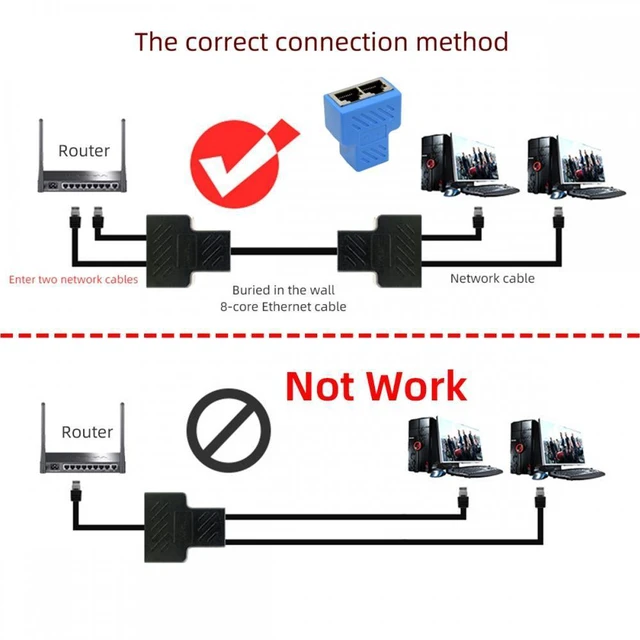 Alt view image 6 of 7 - WRIARICH 2pcs STP UTP Cat6 RJ45 8P8C Plug To Dual RJ45 Splitter Network Ethernet Switcher Adapter