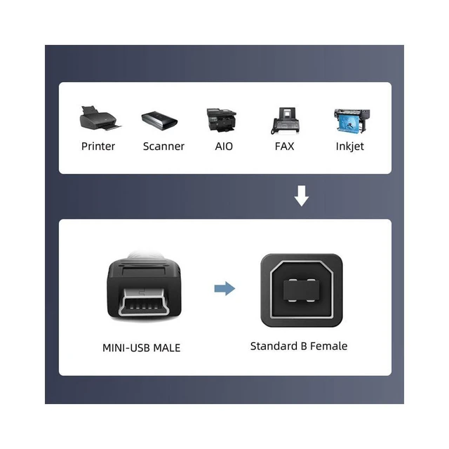 Alt view image 5 of 7 - WRIARICH Mini USB B Type 5pin Male to USB 2.0 B Type Female Data Cable with M3 Nuts Panel Mount Type