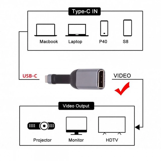 Alt view image 4 of 7 - WRIARICH Type-C USB-C Source to Displayport 4K 60hz Sink HDTV Adapter Ultra Slim Flat Cable 1080p for Laptop Tablet Phone
