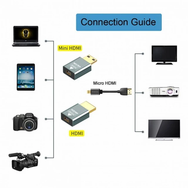 Alt view image 6 of 7 - WRIARICH 2pcs/set Compatible Micro HDMI Female to Mini Male HDMI 1.4 Male Adapter 4K@60hz