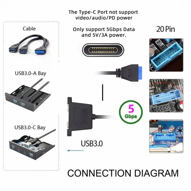 Alt view image 6 of 7 - WRIARICH USB3.0 Motherboard 19/20Pin to Type-C USB-C Dual Ports Female PCI-E Back Panel 5Gbps Cable