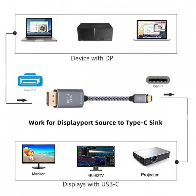 Alt view image 3 of 7 - WRIARICH Reversible DisplayPort DP Source to USB 3.1 Type C USB-C Displays Male 8K HDTV Cable for Laptop Monitor 1.8m