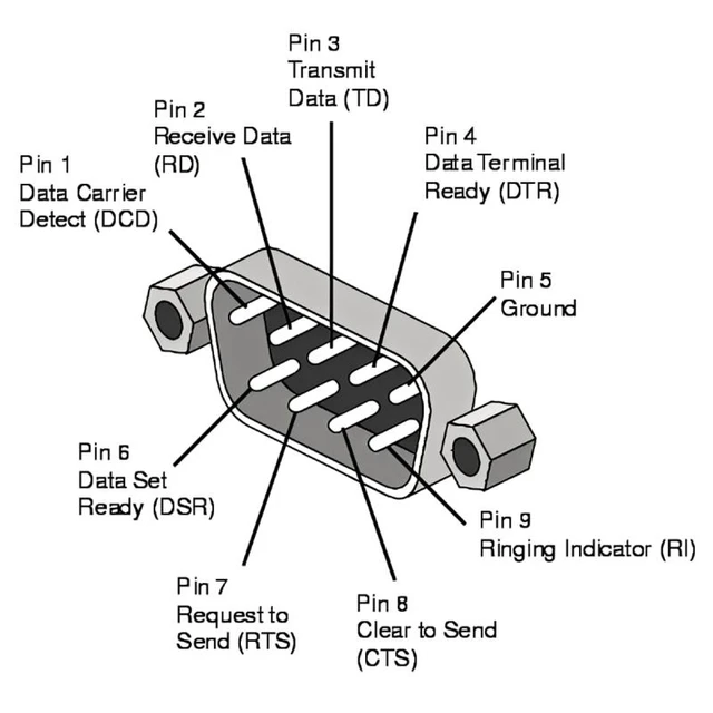 Alt view image 6 of 7 - WRIARICH Cable D-Sub RS232 9Pin DB9P Male to Female Up Angled 90 Degree Extension Adapter