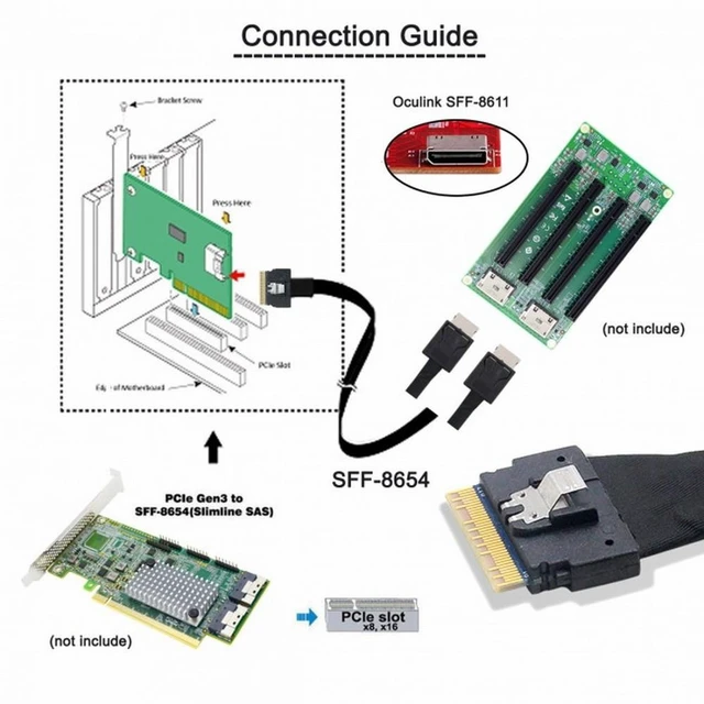 Alt view image 7 of 7 - WRIARICH PCI-E Ultraport Slimline SAS Slim 4.0 SFF-8654 8i 74pin to Dual Oculink SFF-8611 Cable 50cm PCI-Express