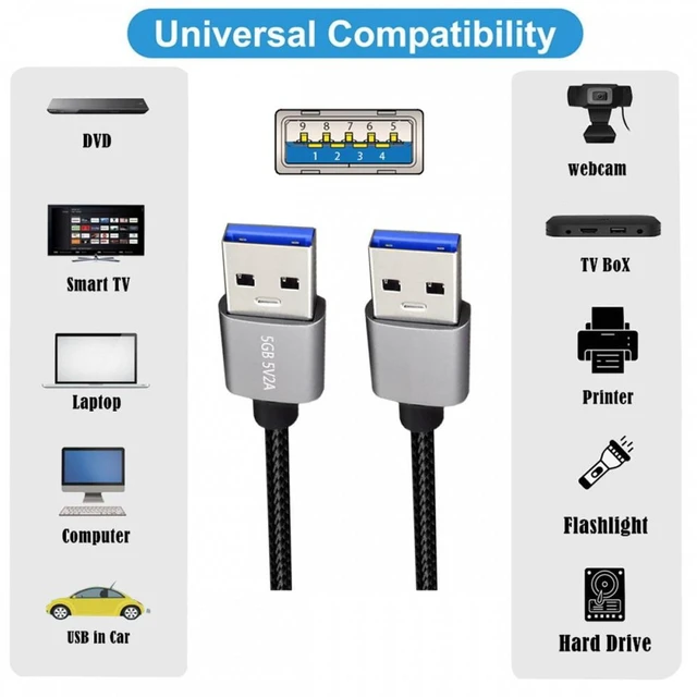 Alt view image 6 of 7 - WRIARICH USB 3.0 Type-A Male to USB3.0 A Male Cable Silver 5Gbps for Disk SSD Camera Data 30cm