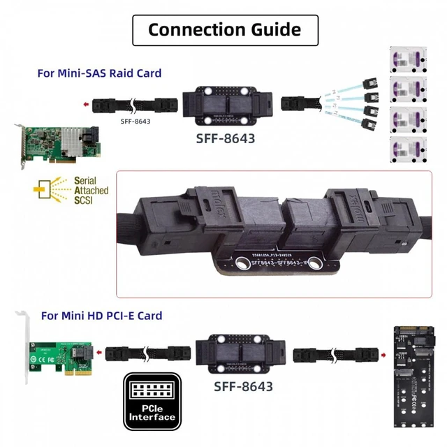 Alt view image 7 of 7 - Vszerda PCI-Express 4.0 Mini SAS HD SFF-8643 Female to SFF-8643 Female PCBA Coupler Adapter Extender