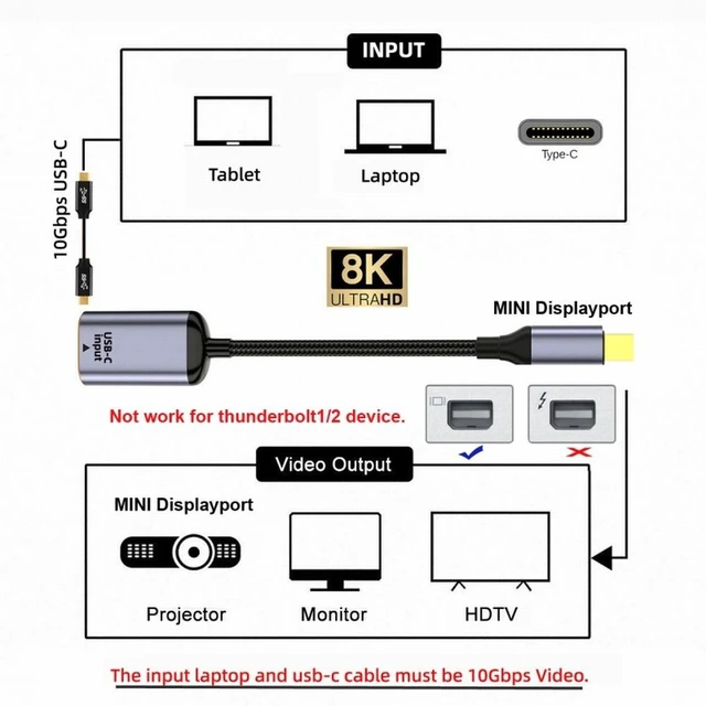 Alt view image 4 of 7 - WRIARICH Type-C USB-C Female Source to Mini Displayport DP 1.4 Sink HDTV Cable 8K@60hz 4K@120hz for Tablet Phone Laptop