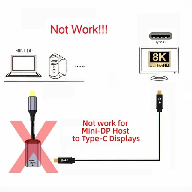 Alt view image 5 of 7 - WRIARICH Type-C USB-C Female Source to Mini Displayport DP 1.4 Sink HDTV Cable 8K@60hz 4K@120hz for Tablet Phone Laptop