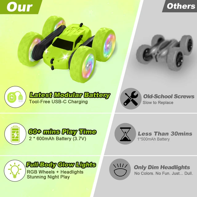 Alt view image 7 of 7 - Remote Control Car, Stunt RC Cars, 2.4GHz Double Sided 360° Flips RC Crawler, Outdoor Toys for Kids Ages 4-8, Upgraded USB-C Modular Battery, 5 6 7 8 9 10 +Year Old Boys Birthday Gifts Green