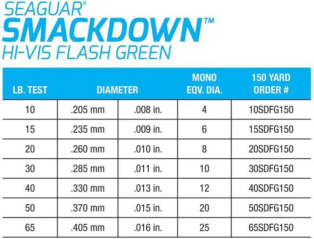 Alt view image 5 of 6 - Smackdown High Visibility Fishing Line 10lbs, 150yds Break Strength/Length, Flash Green - 10SDFG150