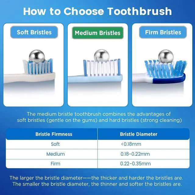 Alt view image 5 of 6 - Medium Toothbrushes for Adults, Toothbrush Medium Bristles with Covers for Travel, Deep Plaque & Stain Removal, 6 Count