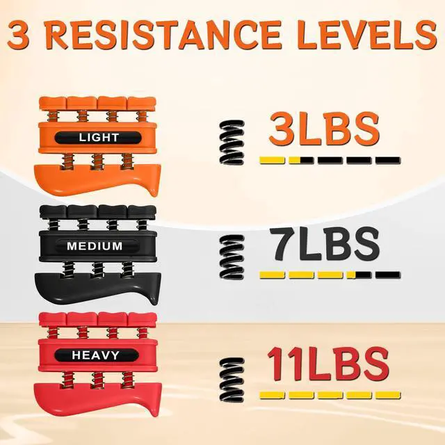 Alt view image 2 of 6 - Grip Strength Trainer, Finger Strength Trainer for Grip Strength Training for Fingers, Wrists, and Hands for Home, Office, Gym, Climbing, Athletes, Musicians, and Therapy