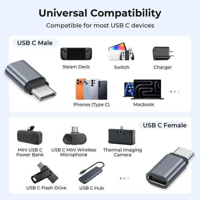 Alt view image 6 of 7 - USB Type C Extender Adapter 3Pack,100W PD USBC Male to Female Extension Converter,40Gbps USB4 Thunderbolt 4 3 Extended Connector for iPhone 17 17e 16 Pro,MacBook,Otterbox Case,Samsung S26