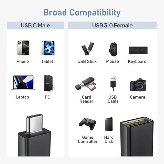 Alt view image 7 of 7 - USB C to USB Adapter 3Pack,USB C Male to USBA 3.0 Female Adapter,Type C Thunderbolt 4 OTG Converter for Apple MacBook Pro,iPad Air,Microsoft Surface Go,Samsung Galaxy S26,iPhone 17 17e 16