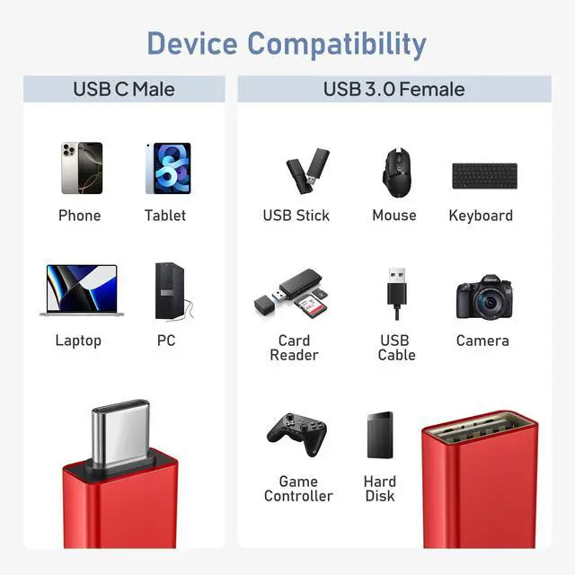 Alt view image 7 of 7 - USB C to USB Adapter 3Pack,USBC Male to USB 3.0 Female Converter
