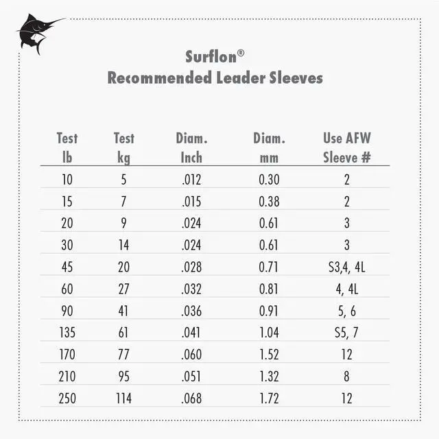 Alt view image 4 of 7 - American Fishing Wire Surflon, Nylon Coated 1x7 Stainless Steel Leader Wire, 210 lb Test, .051" Diameter, Black, 30 ft
