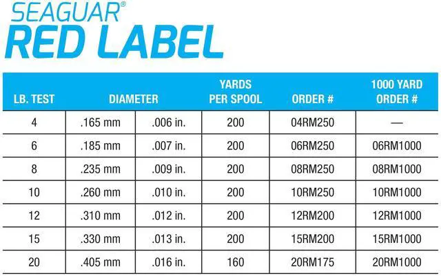 Alt view image 5 of 5 - Red Label 100% Fluorocarbon Fishing Line 12lbs, 200yds, Clear - 12RM200