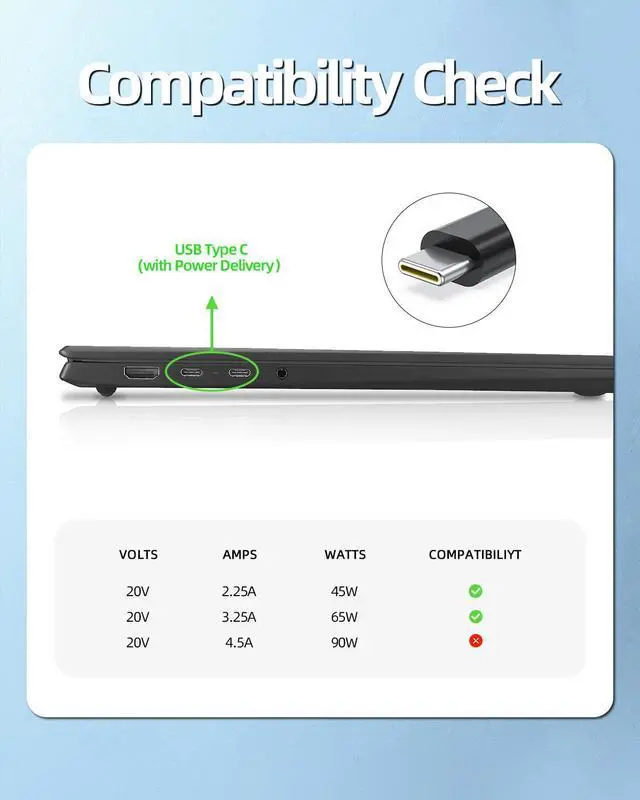 Alt view image 7 of 7 - 65W 45W USB C Charger Compatible with Lenovo ThinkPad X1 Carbon/Yoga/2-in-1/Titanium/Nano/Tablet Laptop Fast AC Charging Power Adapter Supply Cord