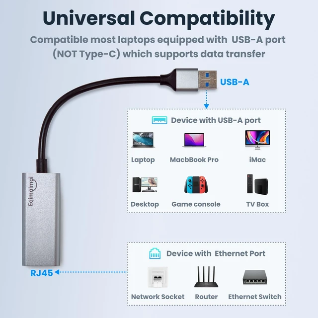 Alt view image 5 of 7 - USB Ethernet Adapter 2-Pack,2Pcs USB A to Ethernet Gigabit Network Adapter Compatible with Windows, MacOS, Linux, and More USB A to RJ45 with 1000MBPS (2*USBA to RJ45)