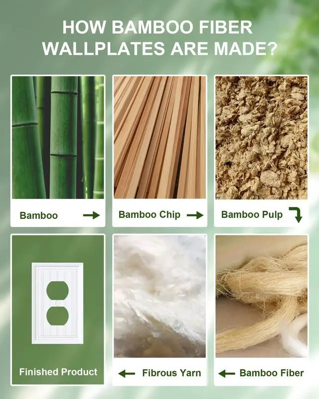 Alt view image 5 of 7 - 6-Pack Classic Beadboard Natural Bamboo Fiber Duplex Outlet Cover Plate, | Decorative Switch Plates and Outlet Covers, Wall Plates for Electrical Outlets, 1 Gang Receptacle Cover, Pure White
