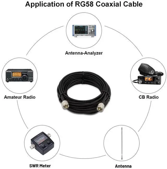 Alt view image 7 of 7 - 50ft RG58 Coaxial Cable, PL259 UHF Male to Male 50 Ohm CB Coax Cable for CB Radio, Ham Radio, Antenna