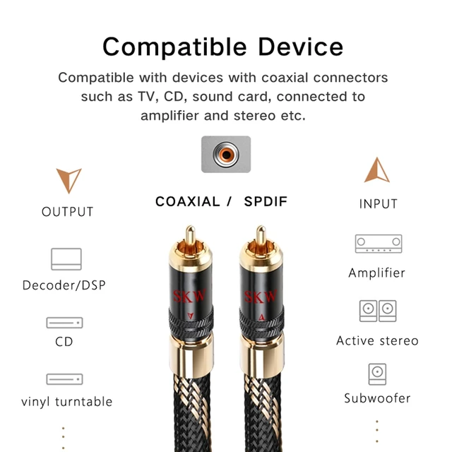 Alt view image 3 of 6 - Audiophile Digital Coaxial Subwoofer RCA Cable Locking Plugs 16.4ft/5m Dual-shielded, Ultra-high Purity Copper, Foam-PE Dielectric, Nylon-braided Jacket, CD/DAC to AV Receiver and Subwoofer