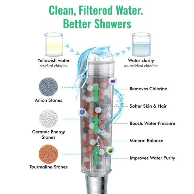 Alt view image 2 of 7 - Original StoneStream Filtered Shower Head, Eco Power High Pressure Water Softener Showerhead with ON/OFF switch and Spa like Ionic beads for Dry Skin & Hair 3 Spray Settings