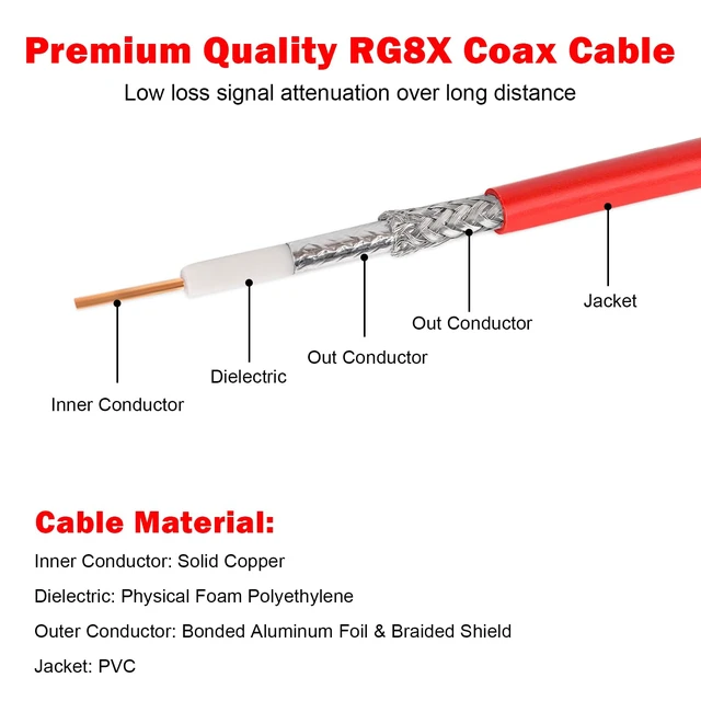 Alt view image 3 of 6 - RG8X Coaxial Cable 100ft,CB Coax Cable,UHF PL259 Male to Male Low Loss CB Antenna Cable 50 Ohm for HAM Radio,Antenna Analyzer,Dummy Load,SWR Meter