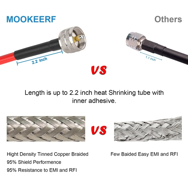 Alt view image 4 of 6 - RG8X Coaxial Cable 100ft,CB Coax Cable,UHF PL259 Male to Male Low Loss CB Antenna Cable 50 Ohm for HAM Radio,Antenna Analyzer,Dummy Load,SWR Meter