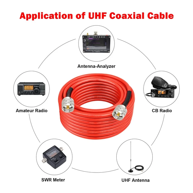 Alt view image 5 of 6 - RG8X Coaxial Cable 100ft,CB Coax Cable,UHF PL259 Male to Male Low Loss CB Antenna Cable 50 Ohm for HAM Radio,Antenna Analyzer,Dummy Load,SWR Meter