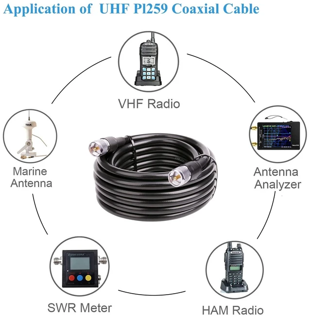 Alt view image 5 of 6 - PL259 CB Coax Cable 35ft, RG8 PL259 UHF Male to SO239 Male Low Loss CB Coax Coaxial Cable for CB Radio, VHF Radio, SWR Meter, Antenna Analyzer