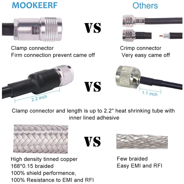 Alt view image 4 of 6 - PL259 CB Coax Cable 35ft, RG8 PL259 UHF Male to SO239 Male Low Loss CB Coax Coaxial Cable for CB Radio, VHF Radio, SWR Meter, Antenna Analyzer