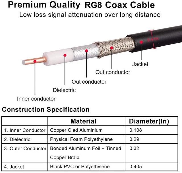 Alt view image 3 of 6 - PL259 CB Coax Cable 35ft, RG8 PL259 UHF Male to SO239 Male Low Loss CB Coax Coaxial Cable for CB Radio, VHF Radio, SWR Meter, Antenna Analyzer