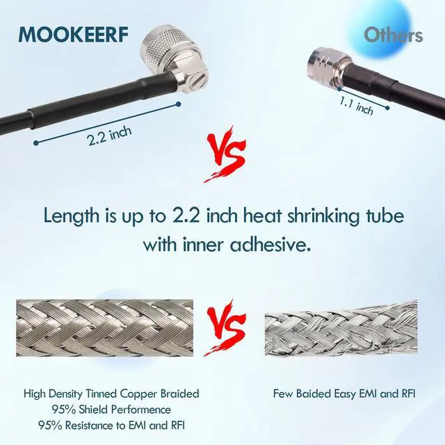 Alt view image 3 of 7 - CB Coax Cable - 10FT RG58 PL-259 UHF Male to Male Right Angle Coaxial Cable Low Loss Cb Antenna Jumper for CB Radio, HAM Radio, Antenna Analyzer, SWR Meter