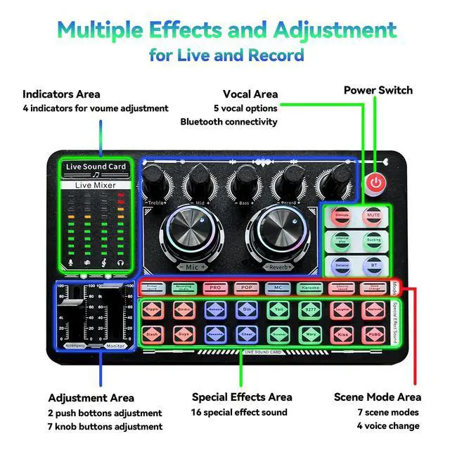 Alt view image 3 of 7 - Podcast Sound Board - Music Sound Mixer with Effects, Audio Interface for PC Mac iPhone Android, Sound Card for Streaming Recording, DJ Mixer for Beginners (F999 Classic)