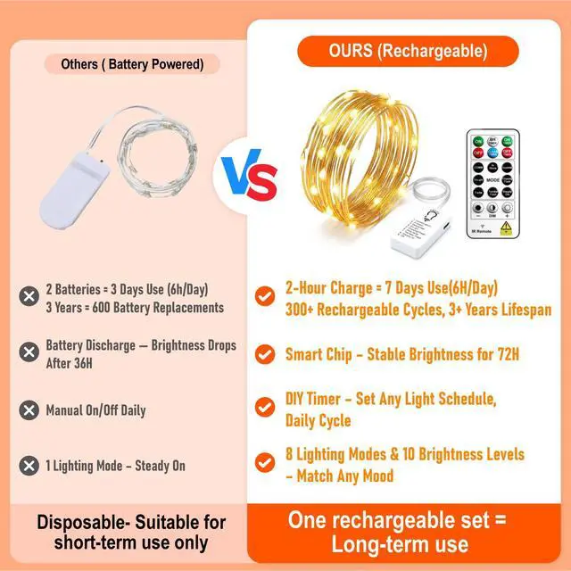 Alt view image 4 of 7 - 8 Pack Rechargeable LED Fairy Lights 7Ft 20LED Battery Operated with Remote, DIY Timer & 8 Modes, Mini Twinkle String Lights for Indoor Christmas Wedding Mason Jar Bedroom Table (Warm White)