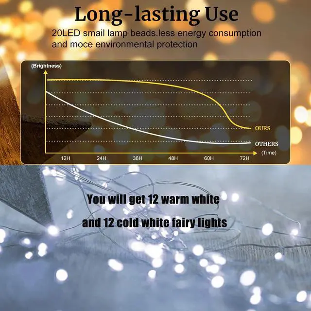 Alt view image 3 of 6 - 24 Pack Fairy Lights 3 Modes 7ft 20 LED Waterproof,Battery Operated Silver Wire Firefly Starry Moon Mini String Lights for Mason Jars Christmas DIY Crafts Party Bedroom,Cool White&Warm White