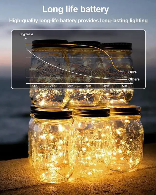 Alt view image 3 of 7 - 12 Pack Fairy Lights Battery Operated - 7ft 20 LED Twinkle Lights Copper Wire Mini String Lights Firefly Lights for Mason Jars DIY Crafts Christmas Wedding Party Centerpiece Table Decor, Warm White